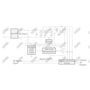 Bassa frequenza in tre fasi Solar Off Grid Inverter 5KW 10KW 12KW 15KW 20KW 30KW 50KW 100KW 200KW 599KW 800KW 1000KW 3000KW